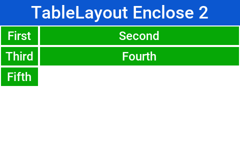 TableLayout.encloseIn() with default behavior of growing the last column